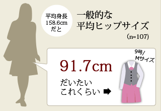 一般的なヒップサイズ