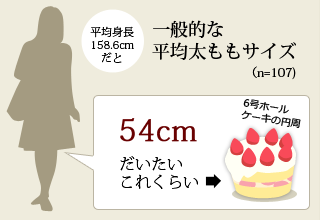 一般的な太ももサイズ