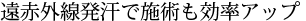 遠赤外線発汗で施術も効率アップ